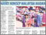 [thumbnail of HAYATI KONSEP MALAYSIA MADANI - UB 12.12.2023 P.01.pdf]