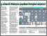 [thumbnail of 250 peserta seluruh Malaysia jayakan bengkel anjuran ESSoc UMS.pdf]